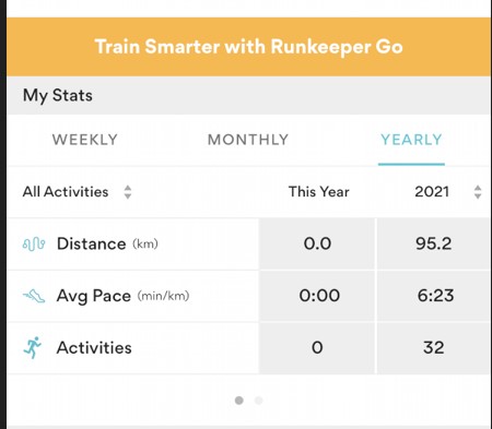 b41- 2021 recaps runkeeper progress - 2